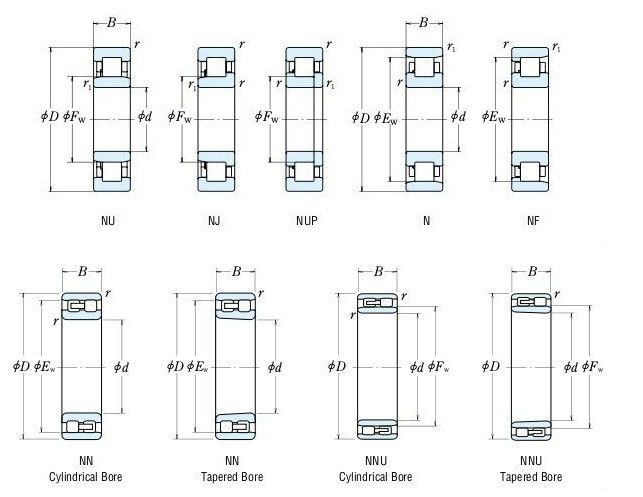 أوم متاح أسطواني أسطواني 90 * 190 * 43mm نوب 2203 لآلات النسيج